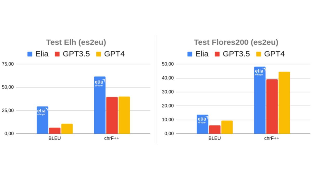 Elia eta ChatGPT